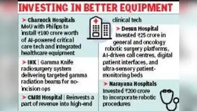Kol hosps go for AI-powered innovations, tech upgrade: The wider industry impact