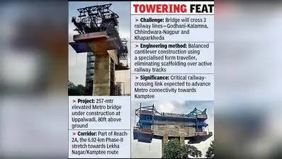 Nagpur: A massive 257-metre Metro bridge is taking shape over busy railway tracks at Uppalwadi