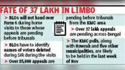 Sources in the office of Bengal CEO said filing Form 6 – meant for inclusion of new voters –