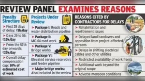 Nagpur: A review committee is considering relief for contractors: The wider industry impact