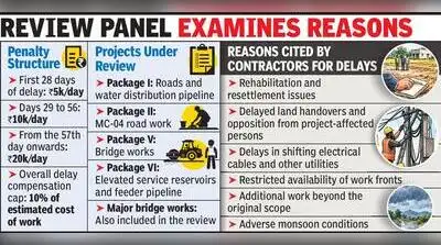 Nagpur: A review committee is considering relief for contractors: The wider industry impact
