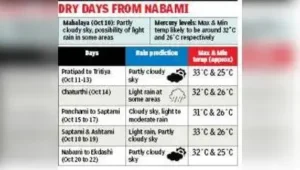 Kolkata: The Met department has predicted sporadic and localised: The wider industry impact