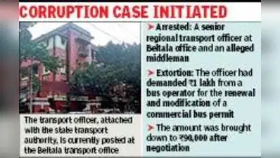 Kolkata: The Bengal anti-corruption branch (ACB) on Friday arrested a regional transport