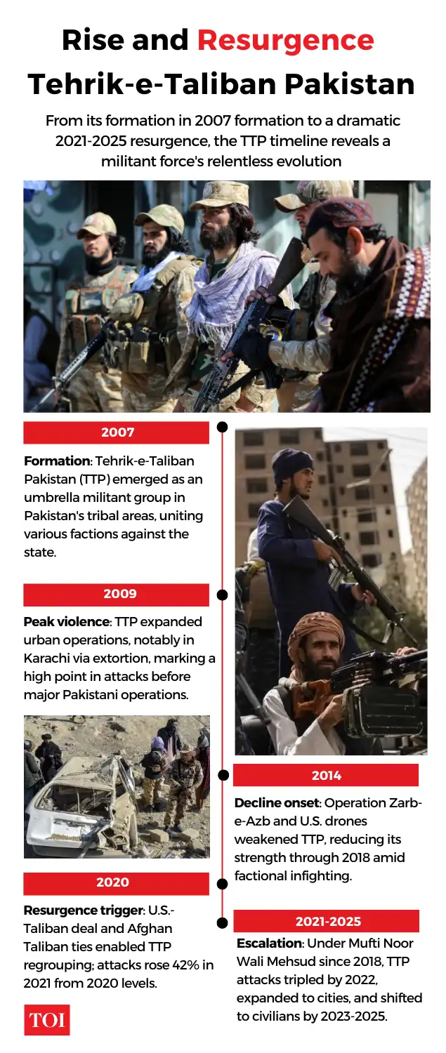 the Taliban, TTP, and Baloch insurgency don’t operate in isolation — Here lies Pakistan’s