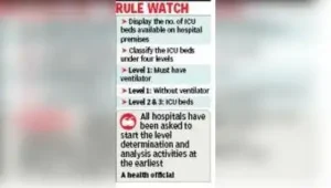 Kolkata: The state health department has asked all hospitals – govt: The wider industry impact