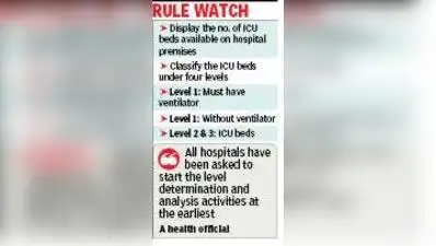 Kolkata: The state health department has asked all hospitals – govt: The wider industry impact