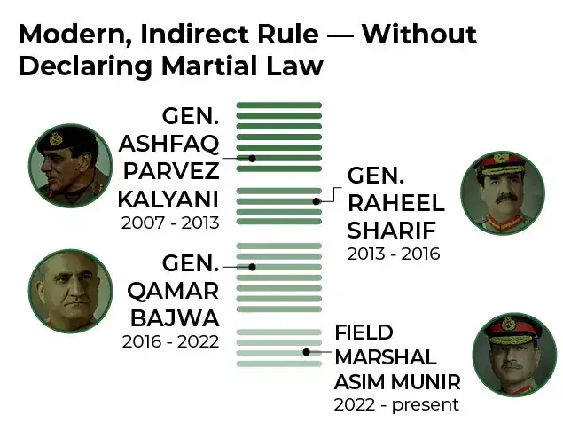 Is Imran Khan still a threat to Asim Munir ?