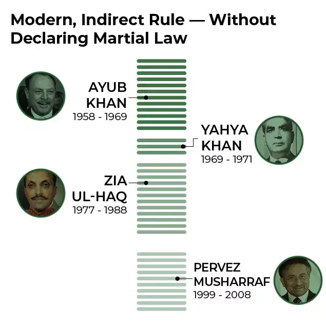 Is Imran Khan still a threat to Asim Munir ?