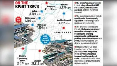  Eight transit hubs to rewire Ahmedabad's connectivity with rest: The wider industry impact
