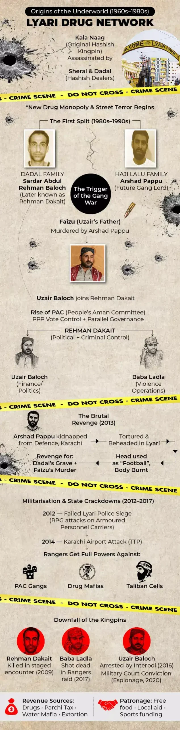 As media scrutiny of Lyari intensified and gang violence spread to other parts of Karachi