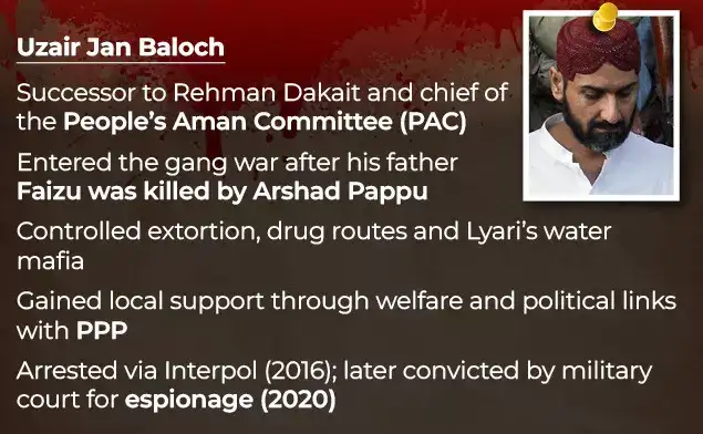 As media scrutiny of Lyari intensified and gang violence spread to other parts of Karachi