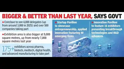 Telangana poised to stake claim as global techbio hub with BioAsia 2026