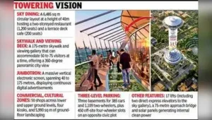 An iconic addition to the city’s skyline, the Ahmedabad City Square on Sindhu Bhavan Road, will