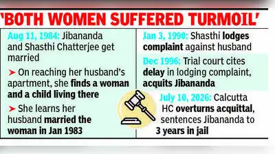 30 yrs after acquittal, Cal HC sends ex-cop to 3-yr jail for bigamy, argues paying compensation not