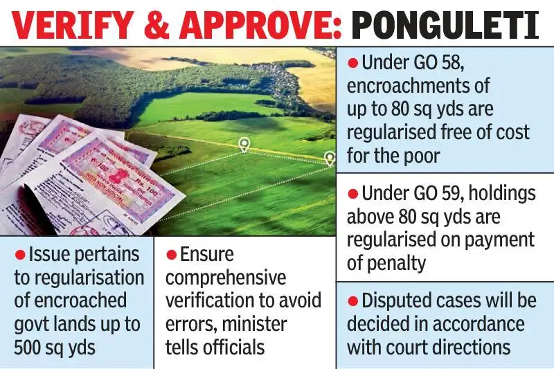 In a major move to clear a long-pending backlog of land regularisation cases, Telangana govt