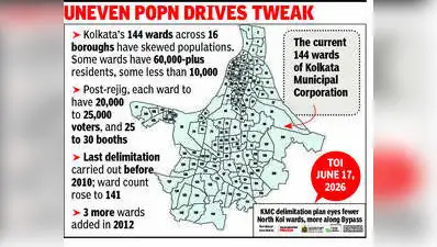 Kolkata A 10-member Central Delimitation Committee (CDC) has been formed by Kolkata Municipal