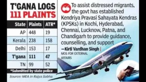 Andhra Pradesh recorded the highest number of illegal migration complaints in the country