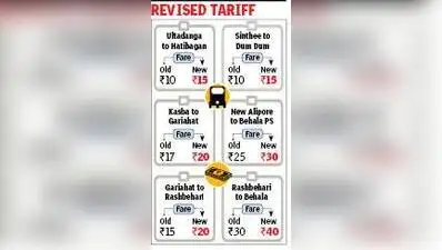 Commuters Suffer As Auto Extortion Peaks In Puja Zones In Kolkata