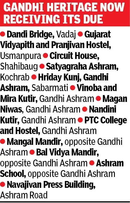 Gandhi's Ahmedabad legacy finally receives heritage shield