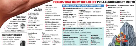 Illegal 'advance pay' realty offers bloom in Hyderabad: The wider industry impact