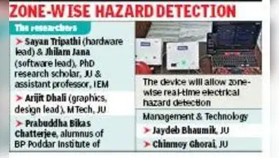 Kolkata: The Centre has granted patent to a real-time electrical: The wider industry impact