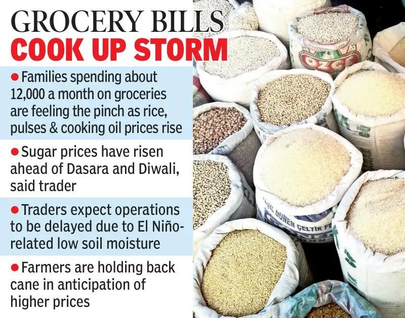 For families spending ₹10,000-12,000 a month on groceries, rising: The wider industry impact