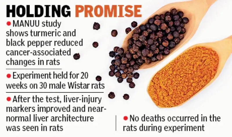 However, the study tested one dose regimen in small groups of male: The wider industry impact