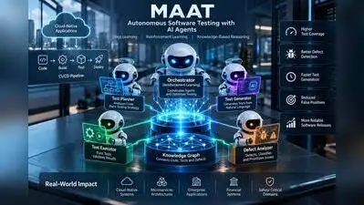 At the centre of the research is MAAT, a framework that divides: The wider industry impact