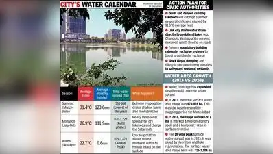 Extreme summer heat and urban sprawl would normally suggest: The wider industry impact