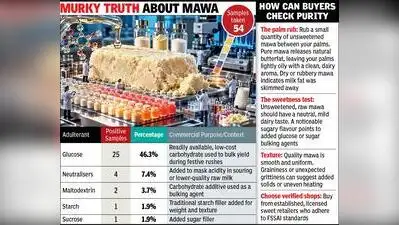 cheap glucose was detected in 25 of the 54 samples While common: The wider industry impact