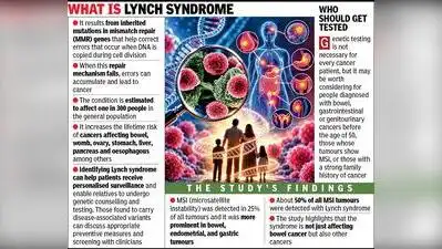 The study found that mutations in the MLH1 gene accounted for 70%: The wider industry impact