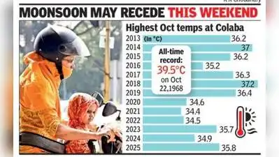 IMD’s Colaba observatory recorded a maximum temperature of 37.4°C: The wider industry impact