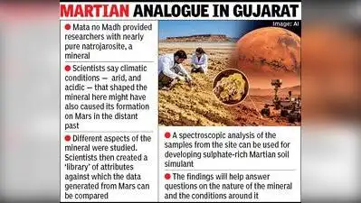 But to scientists studying Mars, the Kutch soil offers a mineral: The wider industry impact