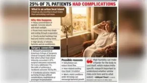 Heat islands can affect recovery after major surgery: Study: The wider industry impact