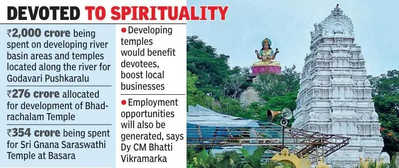 ₹2,500 cr for temple development in Telangana, argues Bhatti