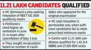 HC: Can't ask Centre to lower NEET-UG 2026 cut-off marks: result: The wider industry impact