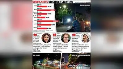 For many citizens, especially women, Ahmedabad’s uneven street: The wider industry impact