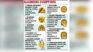 Kolkata: Around 25% of stroke patients in the city succumb: The wider industry impact