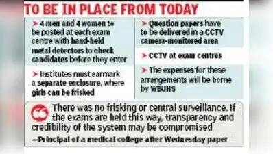 MBBS exam shows up pre-RG Kar movement faults — No frisking, no CCTV: The wider industry impact