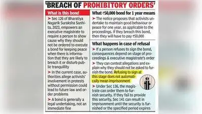 Protesters in Mumbai receives show-cause notices to sign peace bonds