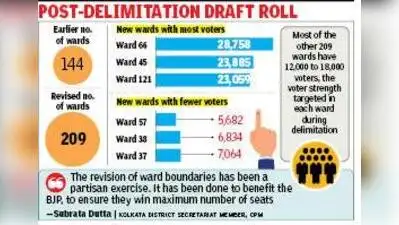Kolkata: The very objective of KMC delimitation that each ward should have 12,000 to 18,000