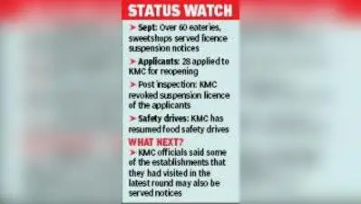 Kolkata: Twenty-eight of over 60 establishments, whose licences were suspended during a food