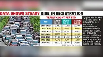 32.42L vehicles jostle for road space, traffic jams new normal: The wider industry impact