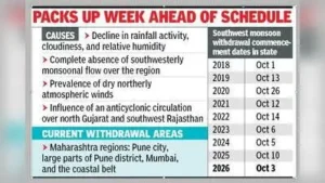 Pune : The southwest monsoon withdrawal commenced in Maharashtra: The wider industry impact