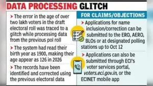 Because of the technical issue will not have to submit Form 8, “Voters whose age was shown as