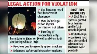Anyone wishing to release such balloons must obtain prior permission or a licence from the fire