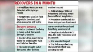 Kolkata: Doctors in the city turned out to be saviours for a newborn, who was diagnosed