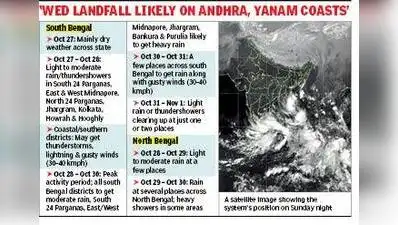 Kolkata: The system over Bay of Bengal, which has turned into a deep: The wider industry impact
