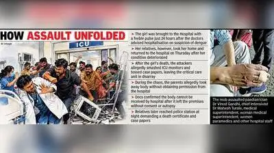 Mob Storms ICU, Thrashes Doctors After 3-Year-Old Girl Dies In Colors Hospital