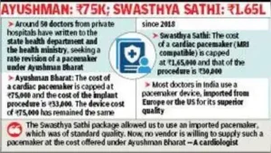 Revise Ayushman Bharat rate for pacemakers, urge cardiologists: The wider industry impact